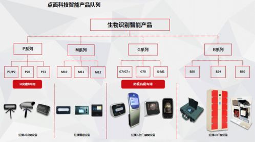 點與面科技榮膺第二屆張江國際人工智能挑戰(zhàn)賽最佳創(chuàng)新應用獎，AI軟件開發(fā)邁向新高度