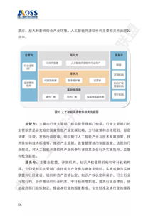 《中國人工智能開源軟件發(fā)展白皮書》深度解讀 開源生態(tài)如何賦能AI應用軟件開發(fā)