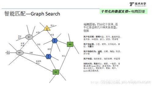 人工智能在搜索中的應(yīng)用 驅(qū)動(dòng)下一代智能軟件開發(fā)