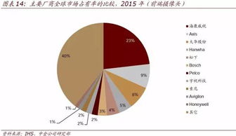 120圖勾勒全球AI產業圖譜 人工智能應用軟件開發全解析