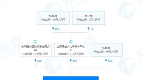 楊超越的破圈傳奇 從打工妹到AI掌舵人