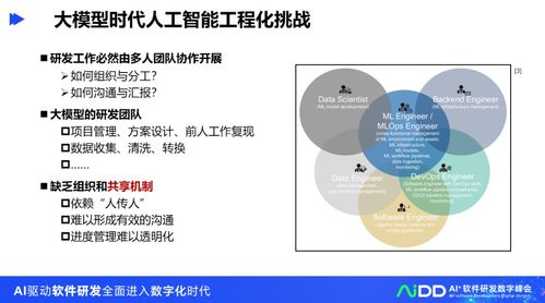 從實驗室到生產線 清華大學龍明盛團隊的人工智能工程化軟件研發實踐